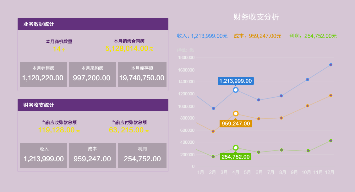 财务收支分析